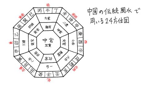 風水 日本|風水とは？歴史と基礎・考え方の初歩